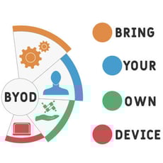 How to Keep BYOD from Tanking Your Business Security image