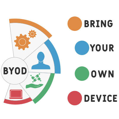 How to Keep BYOD from Tanking Your Business Security image