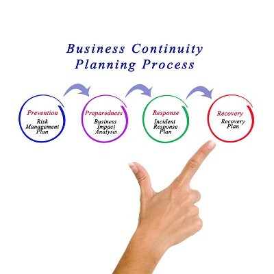 Here are the Essentials of a Good Business Continuity Plan image
