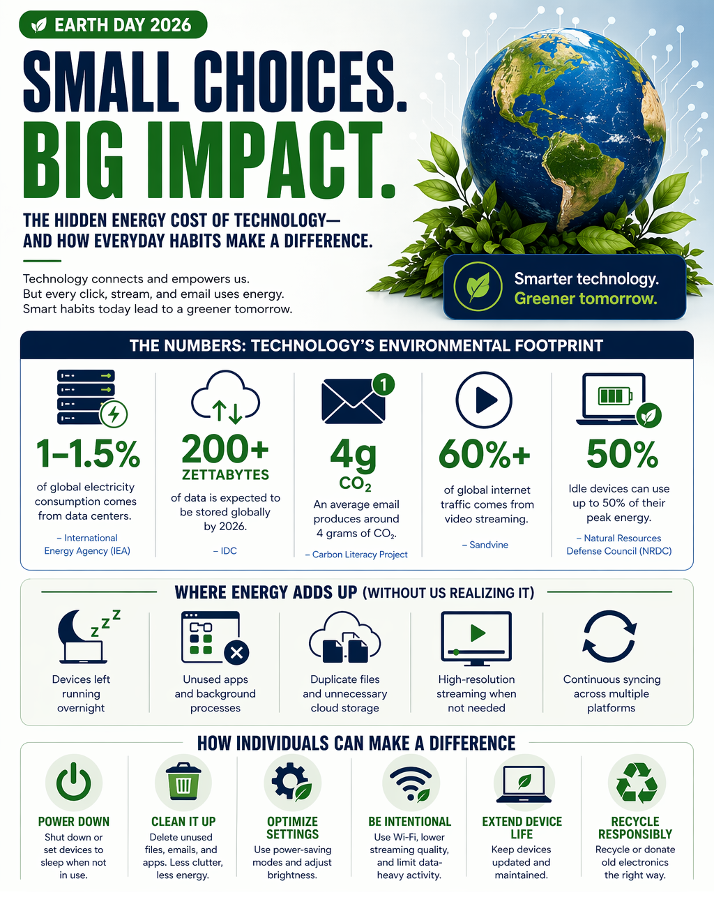 Earth Day 2026 Infographic